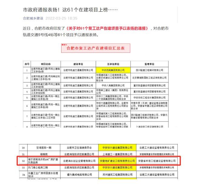 地建公司受到市政府通报表扬.jpg