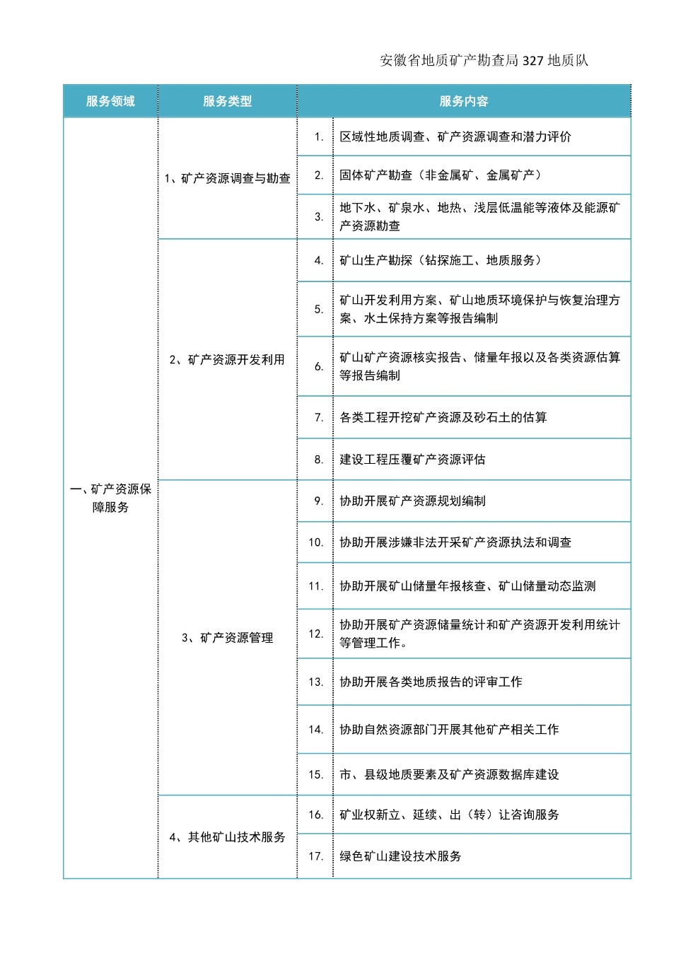 【服务清单】安徽省地矿局327地质队_2.png